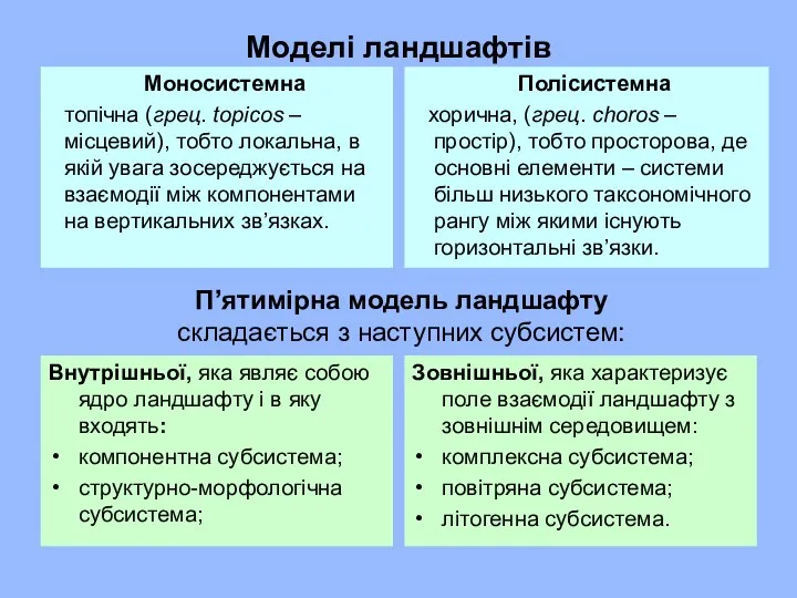 Моделі ландшафтів Внутрішньої, яка являє собою ядро ландшафту і в яку