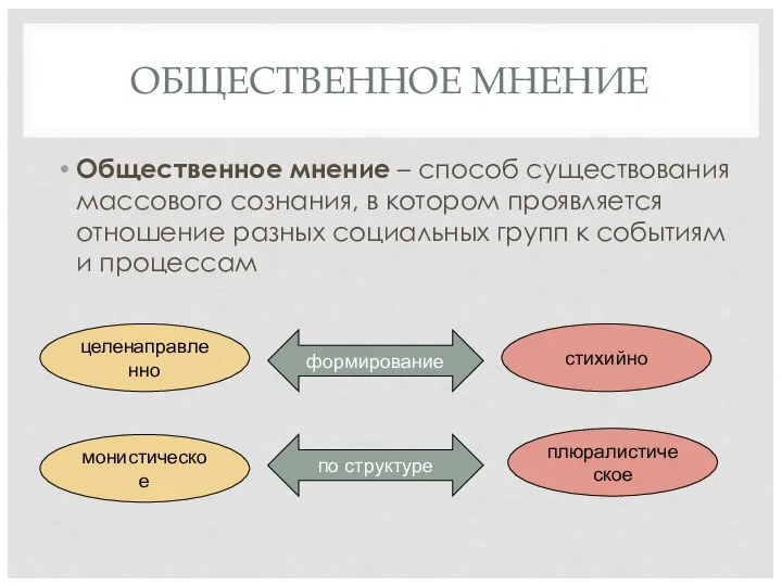 ОБЩЕСТВЕННОЕ МНЕНИЕ Общественное мнение – способ существования массового сознания, в котором