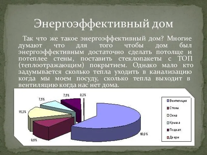 Так что же такое энергоэффективный дом? Многие думают что для того