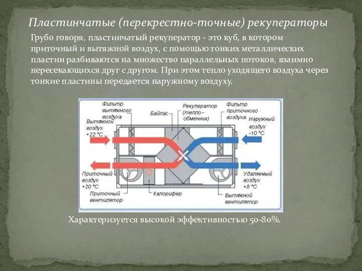 Пластинчатые (перекрестно-точные) рекуператоры Грубо говоря, пластинчатый рекуператор - это куб, в