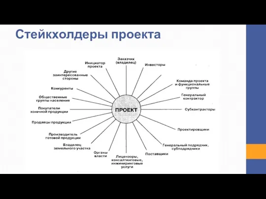 Стейкхолдеры проекта