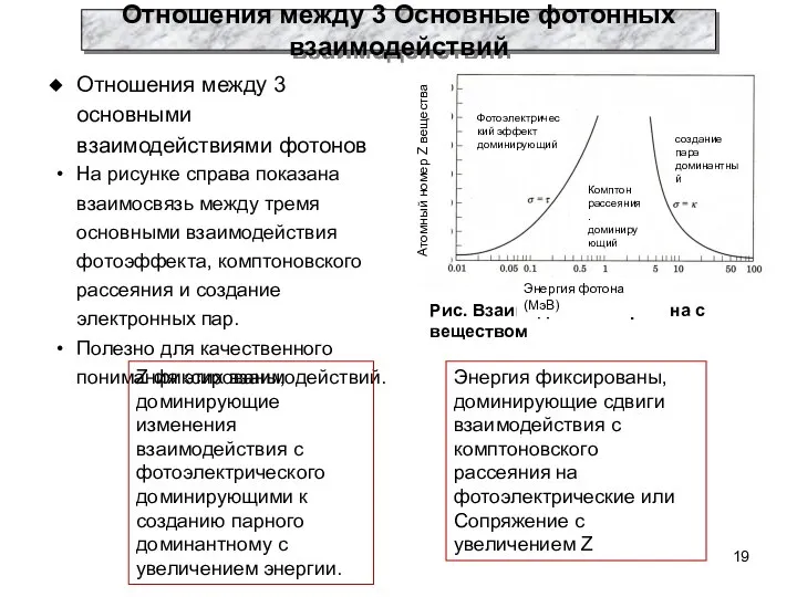 Отношения между 3 Основные фотонных взаимодействий Отношения между 3 основными взаимодействиями