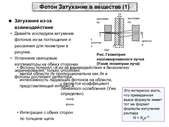 Фотон Затухание в веществе (1) Затухание из-за взаимодействие Давайте исследуем затухание