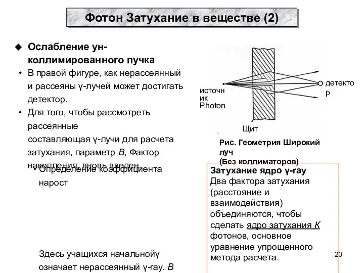 Ослабление ун-коллимированного пучка В правой фигуре, как нерассеянный и рассеяны γ-лучей