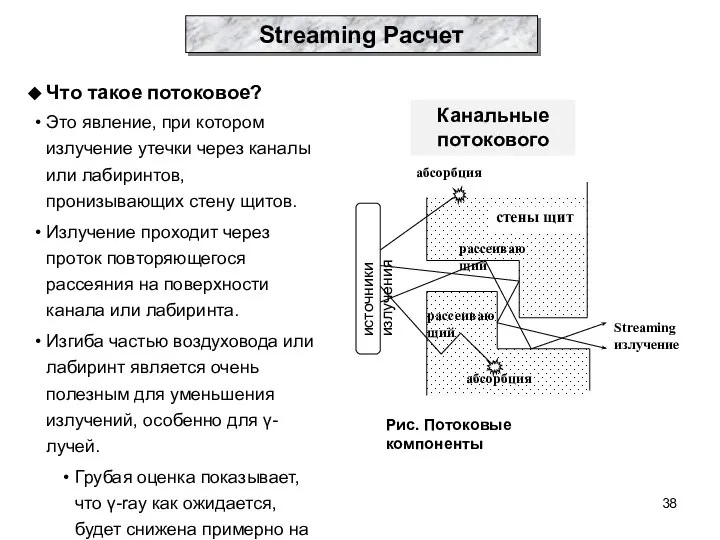 Что такое потоковое? Это явление, при котором излучение утечки через каналы