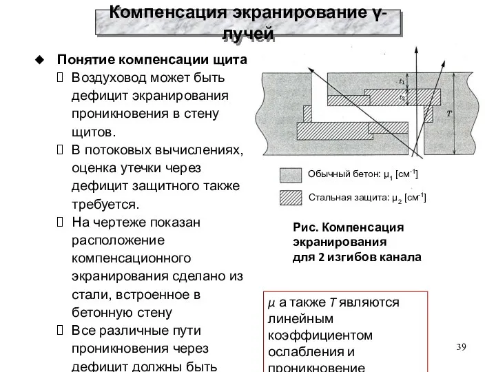 Понятие компенсации щита Воздуховод может быть дефицит экранирования проникновения в стену