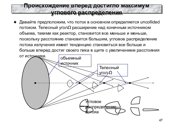 Происхождение вперед достигло максимум углового распределения Давайте предположим, что поток в