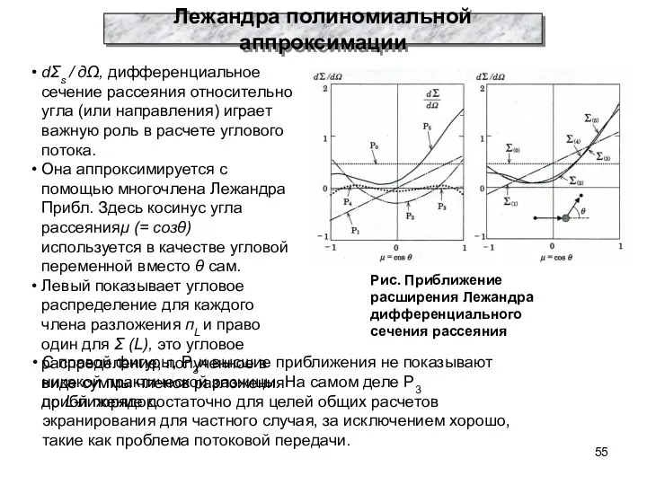 Рис. Приближение расширения Лежандра дифференциального сечения рассеяния С правой фигуры, P3и