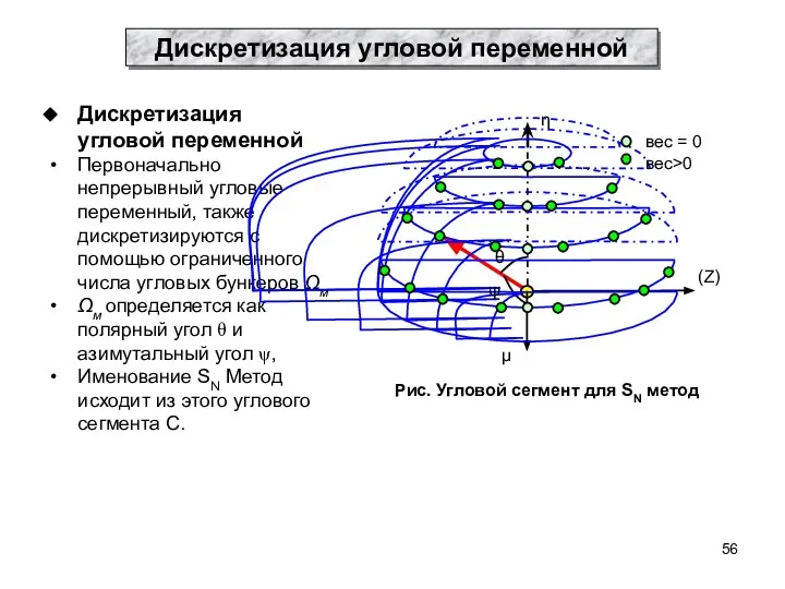 Дискретизация угловой переменной Первоначально непрерывный угловые переменный, также дискретизируются с помощью