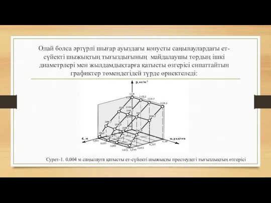 Олай болса әртүрлі шығар ауыздағы конусты саңылаулардағы ет-сүйекті шыжықтың тығыздығының майдалаушы