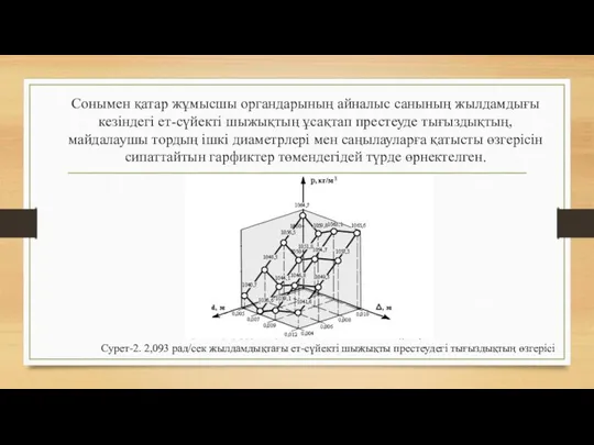 Сонымен қатар жұмысшы органдарының айналыс санының жылдамдығы кезіндегі ет-сүйекті шыжықтың ұсақтап