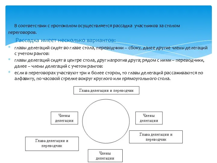 В соответствии с протоколом осуществляется рассадка участников за столом переговоров. Рассадка