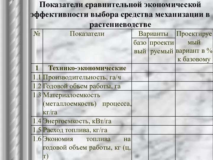 Показатели сравнительной экономической эффективности выбора средства механизации в растениеводстве