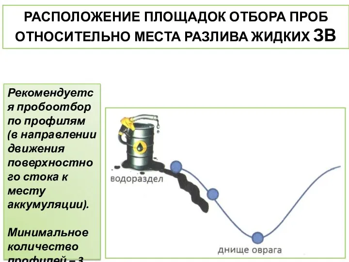 РАСПОЛОЖЕНИЕ ПЛОЩАДОК ОТБОРА ПРОБ ОТНОСИТЕЛЬНО МЕСТА РАЗЛИВА ЖИДКИХ ЗВ Рекомендуется пробоотбор