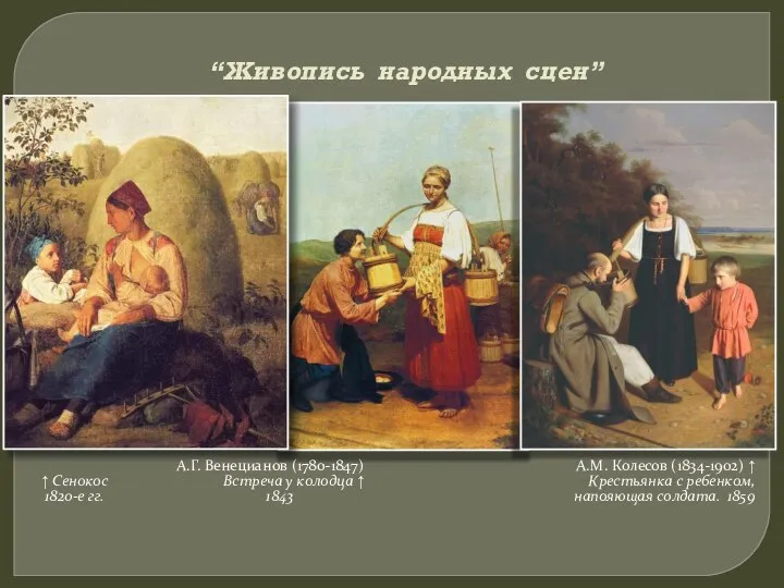 “Живопись народных сцен” А.Г. Венецианов (1780-1847) ↑ Сенокос Встреча у колодца