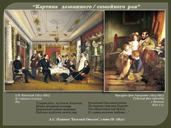 “Картина домашнего / семейного рая” А.Я. Волосков (1822-1882) За чайным столом