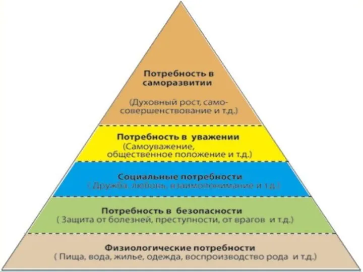 Глава 1. Принципы экономики 1. Экономика и человек