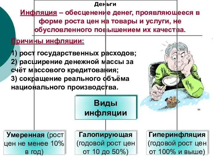 Деньги Инфляция – обесценение денег, проявляющееся в форме роста цен на