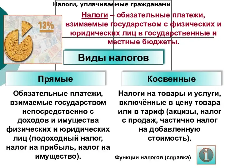 Налоги, уплачиваемые гражданами Обязательные платежи, взимаемые государством непосредственно с доходов и