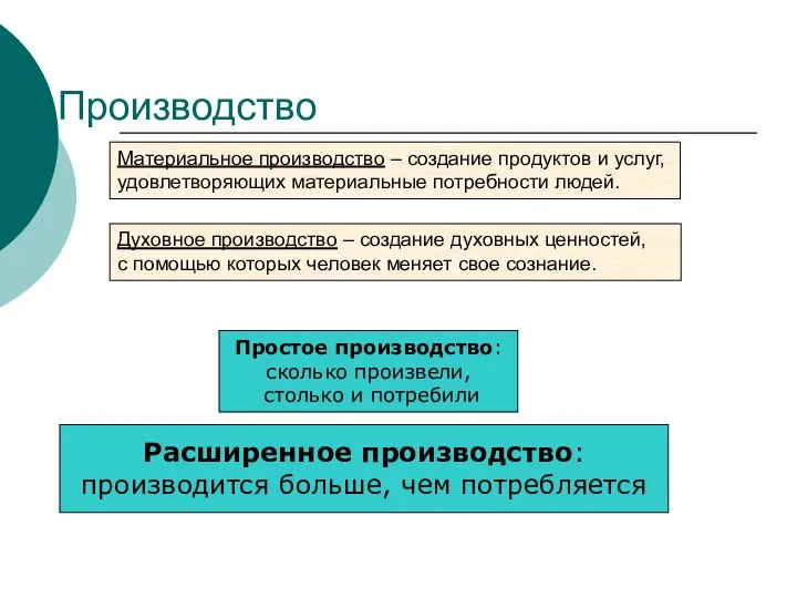 Производство Материальное производство – создание продуктов и услуг, удовлетворяющих материальные потребности