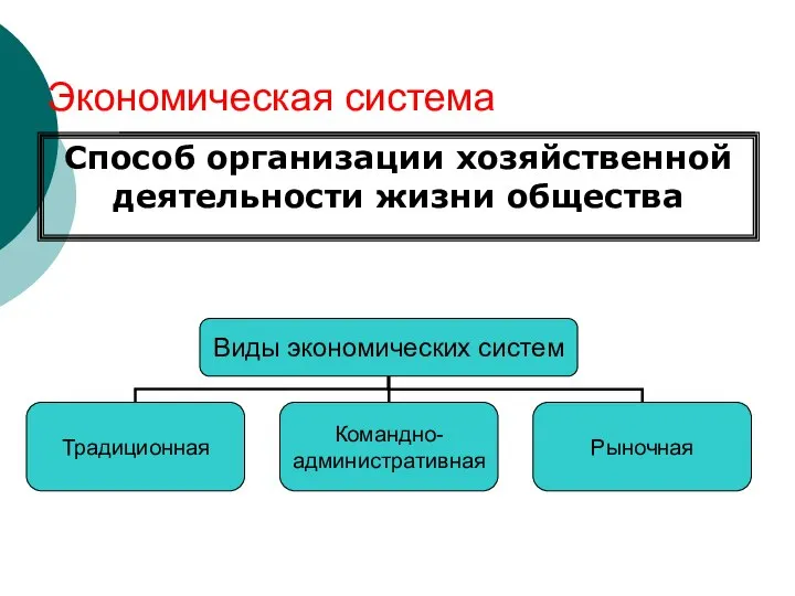 Экономическая система Способ организации хозяйственной деятельности жизни общества