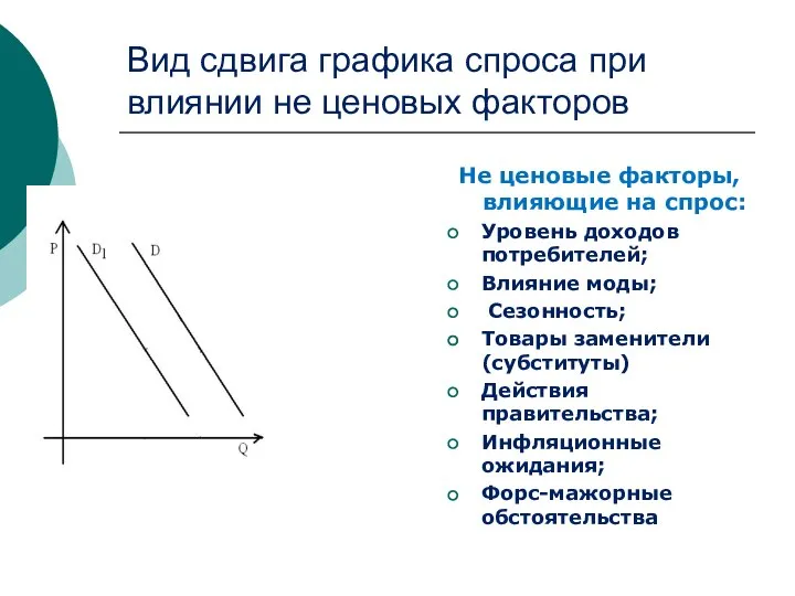 Вид сдвига графика спроса при влиянии не ценовых факторов Не ценовые