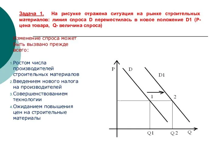 Задача 1. На рисунке отражена ситуация на рынке строительных материалов: линия