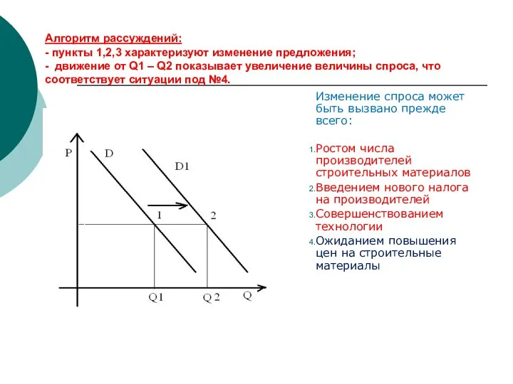 Алгоритм рассуждений: - пункты 1,2,3 характеризуют изменение предложения; - движение от