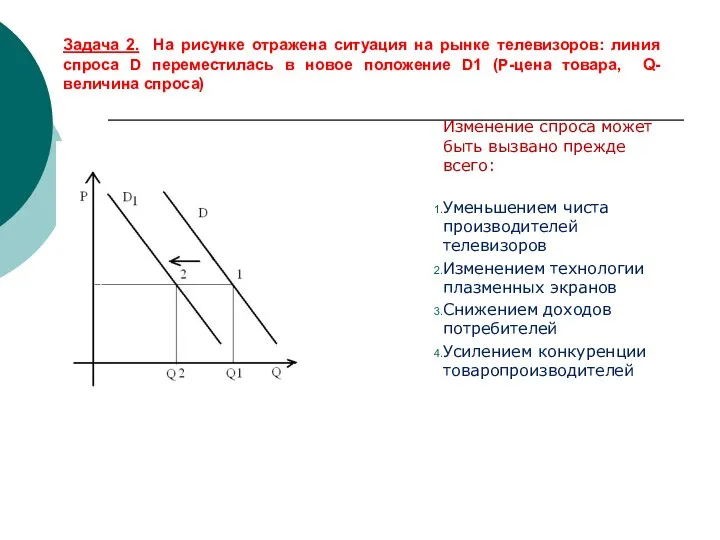 Задача 2. На рисунке отражена ситуация на рынке телевизоров: линия спроса