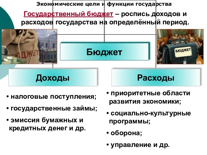 Экономические цели и функции государства налоговые поступления; государственные займы; эмиссия бумажных