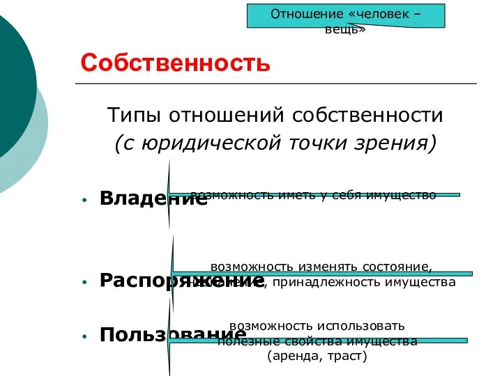 Собственность Типы отношений собственности (с юридической точки зрения) Владение Распоряжение Пользование