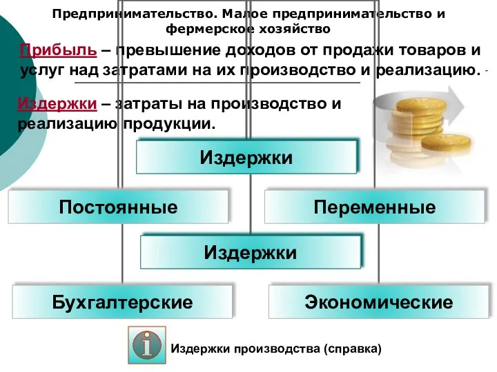 Предпринимательство. Малое предпринимательство и фермерское хозяйство Издержки – затраты на производство