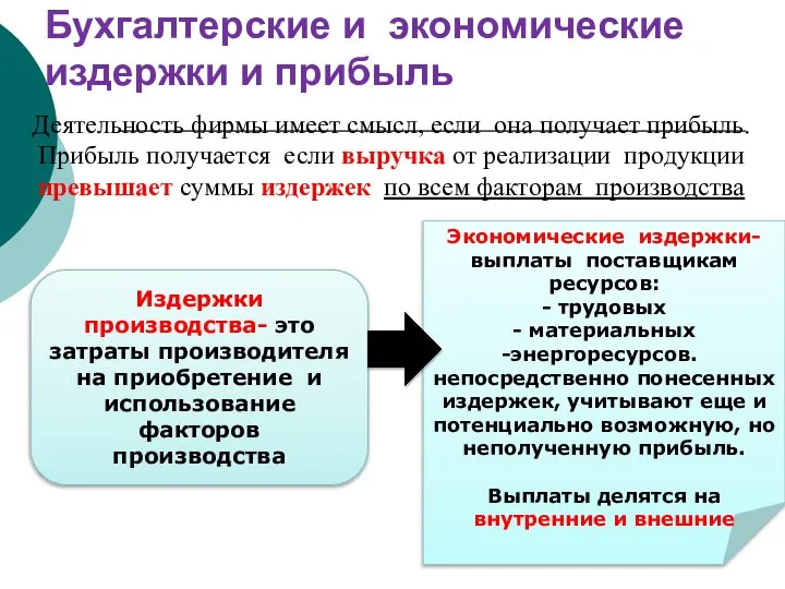 Бухгалтерские и экономические издержки и прибыль Деятельность фирмы имеет смысл, если