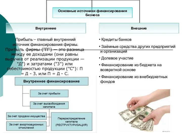 Прибыль – главный внутренний источник финансирования фирмы. Прибыль фирмы ("П") —