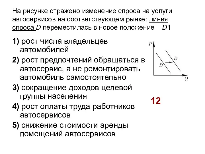 На рисунке отражено изменение спроса на услуги автосервисов на соответствующем рынке: