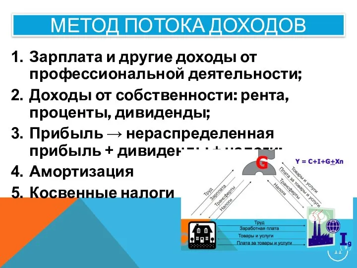 МЕТОД ПОТОКА ДОХОДОВ Зарплата и другие доходы от профессиональной деятельности; Доходы