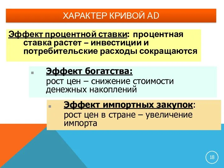 ХАРАКТЕР КРИВОЙ AD Эффект процентной ставки: процентная ставка растет – инвестиции