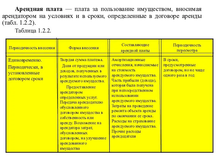 Арендная плата — плата за пользование имуществом, вносимая арендатором на условиях