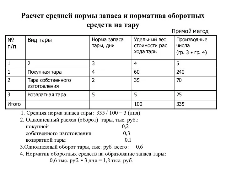 Расчет средней нормы запаса и норматива оборотных средств на тару Прямой