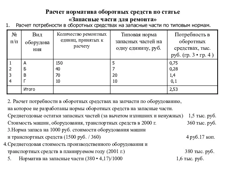 Расчет норматива оборотных средств по статье «Запасные части для ремонта» Расчет