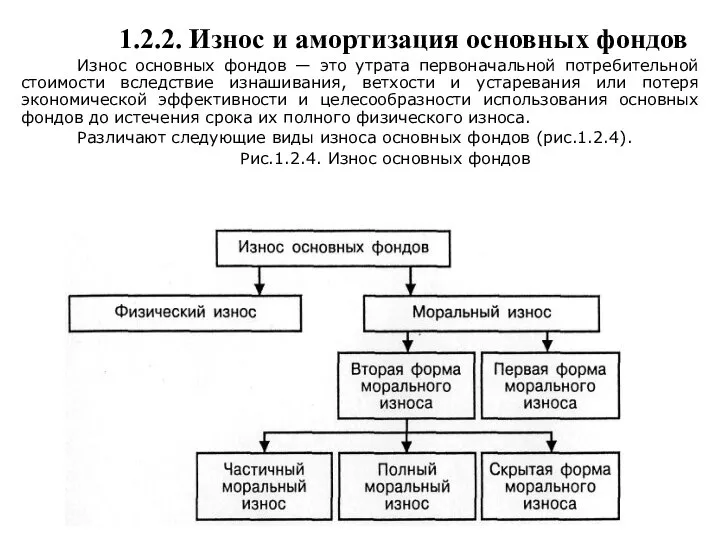 1.2.2. Износ и амортизация основных фондов Износ основных фондов — это