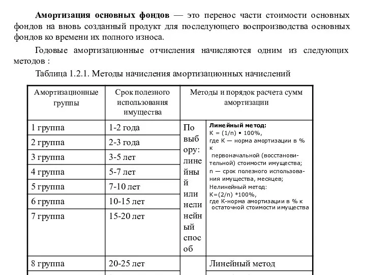 Амортизация основных фондов — это перенос части стоимости основных фондов на