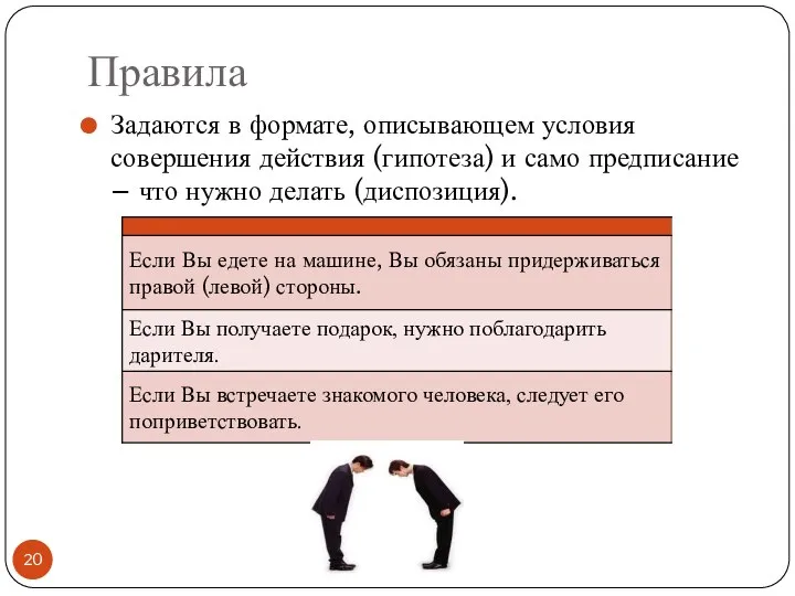 Правила Задаются в формате, описывающем условия совершения действия (гипотеза) и само