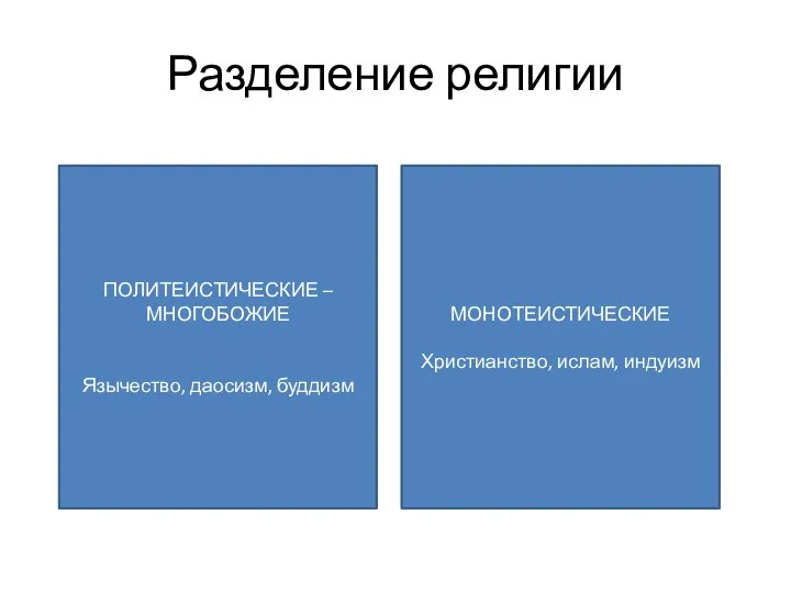 Разделение религии ПОЛИТЕИСТИЧЕСКИЕ – МНОГОБОЖИЕ Язычество, даосизм, буддизм МОНОТЕИСТИЧЕСКИЕ Христианство, ислам, индуизм