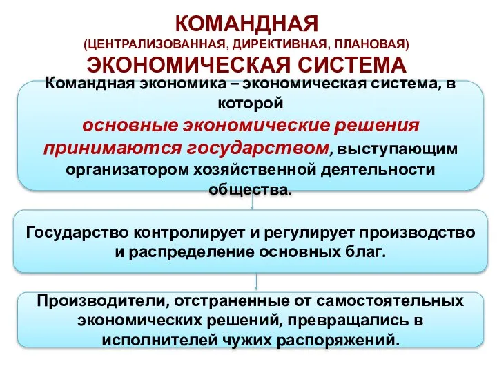 Командная экономика – экономическая система, в которой основные экономические решения принимаются