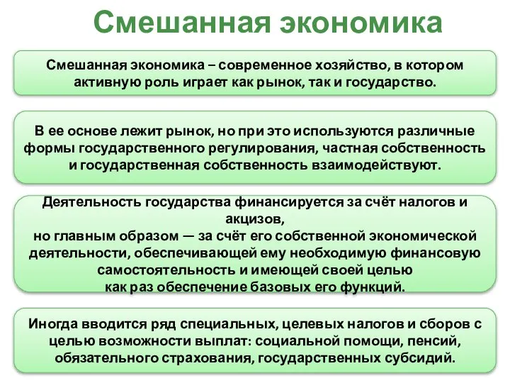 Смешанная экономика Смешанная экономика – современное хозяйство, в котором активную роль