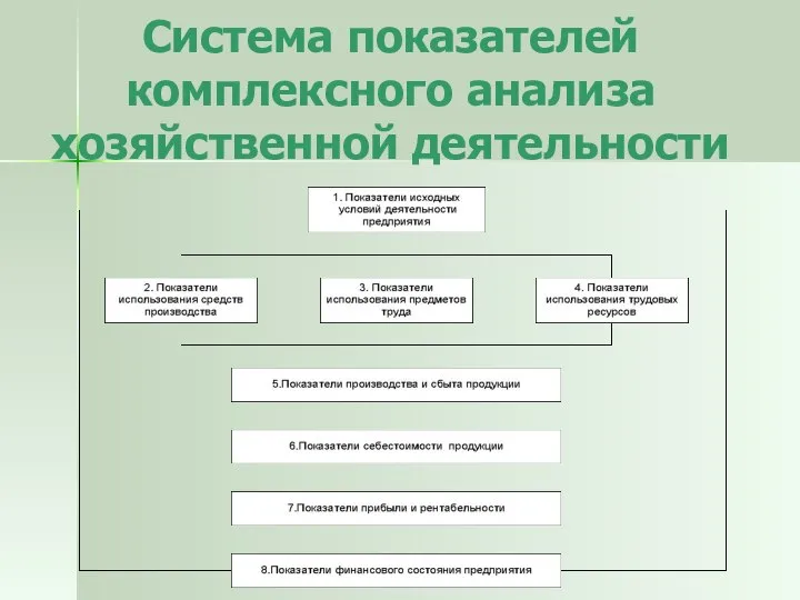 Система показателей комплексного анализа хозяйственной деятельности