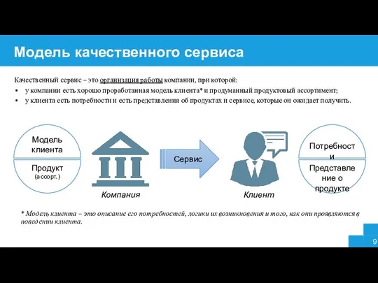 Модель качественного сервиса Качественный сервис – это организация работы компании, при