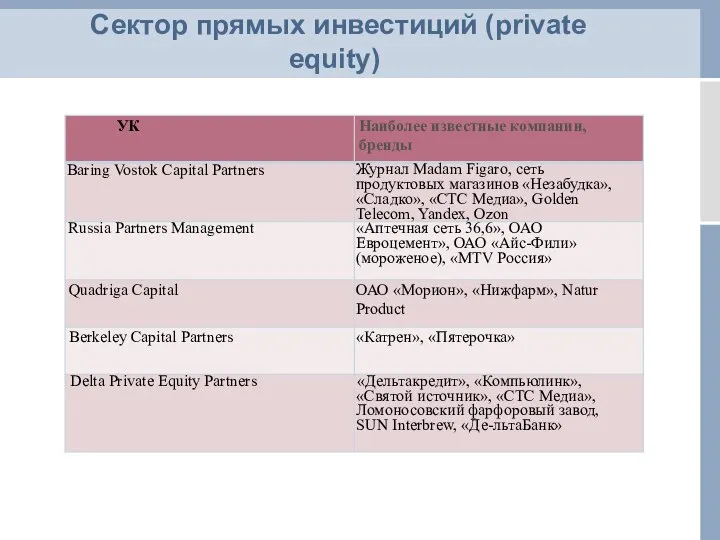 Сектор прямых инвестиций (private equity)