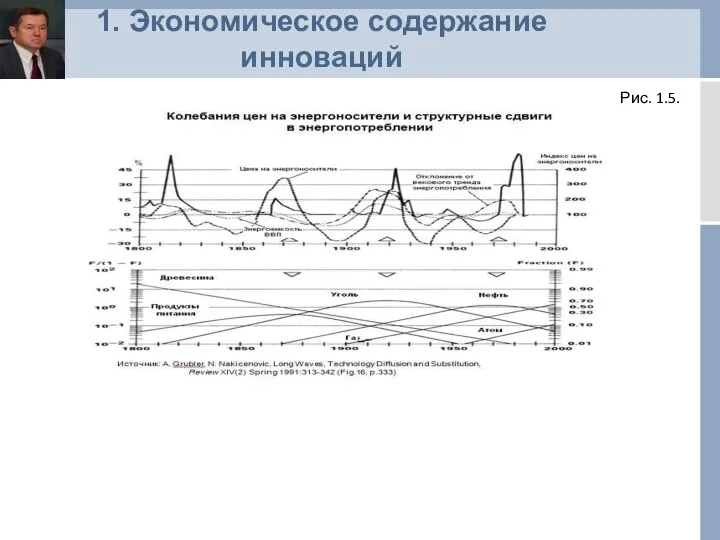 1. Экономическое содержание инноваций Рис. 1.5.